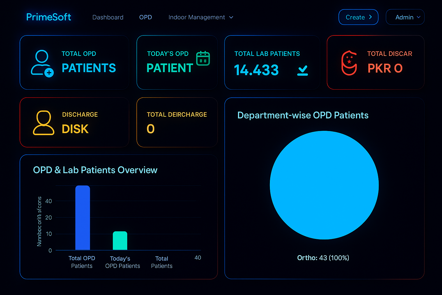 Hospital Dashboard
